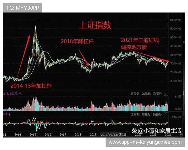 降息浪潮下，中长线投资布局备受关注，中国股市中长线投资